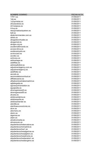 NOMBRE DOMINIO FECHA ALTA 17911.es 01/09 ... - Dominios.es