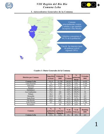 VIII Región del Bío Bío Comuna Lebu - Oit