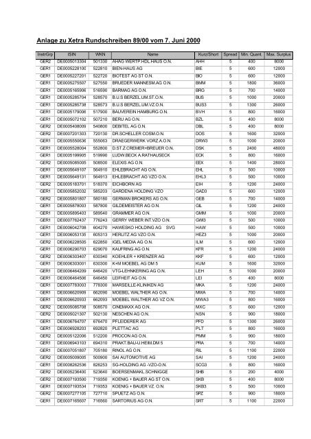 Anlage Zu Xetra Rundschreiben 89 00 Vom 7 Juni 2000