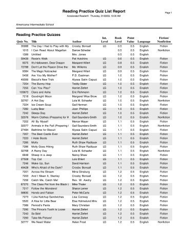 Reading Practice Quiz List Report - Queen Bee School