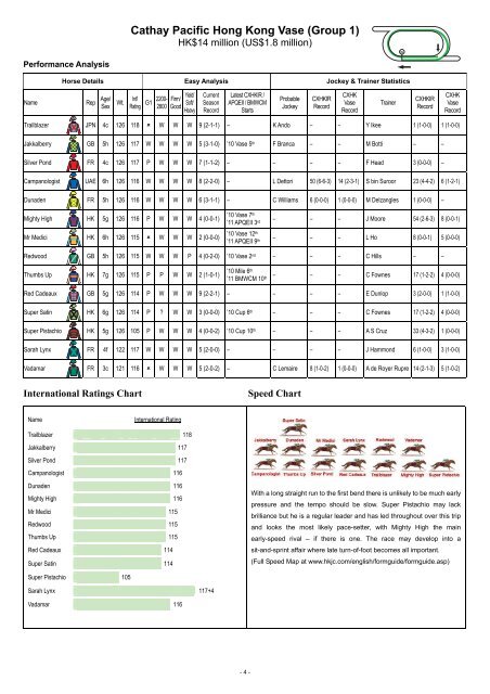 Full Form Guide - Racing and Sports