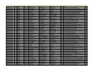 Stud Name Father Name Sex Cast School Name Aggr Div Dist Name Stud Name Father Name Sex Cast School Name Aggr Div Dist Name
