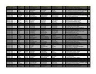 Stud Name Father Name Sex Cast School Name Aggr Div Dist Name