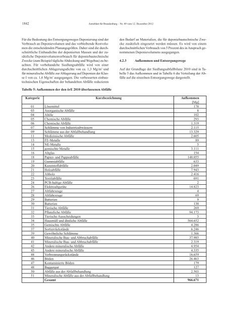 Amtsblatt für Brandenburg, 2012, Nummer 49, Seiten 1829