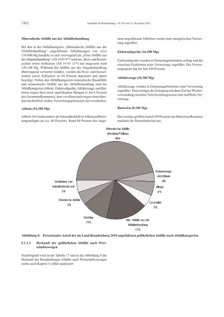 Amtsblatt für Brandenburg, 2012, Nummer 49, Seiten 1829