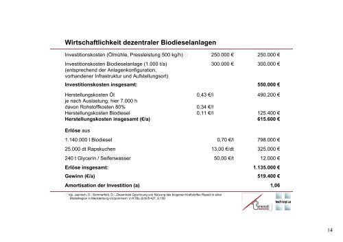 Dezentrale Erzeugung von Biodiesel ... - technoplus GmbH