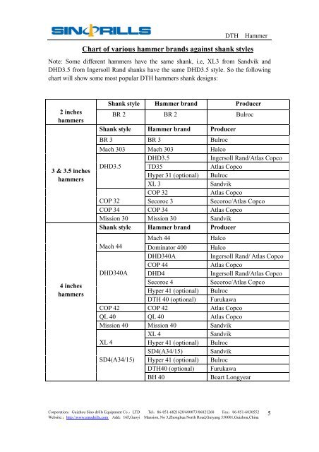 Sino Chart