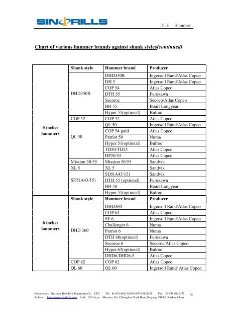 Sino Chart