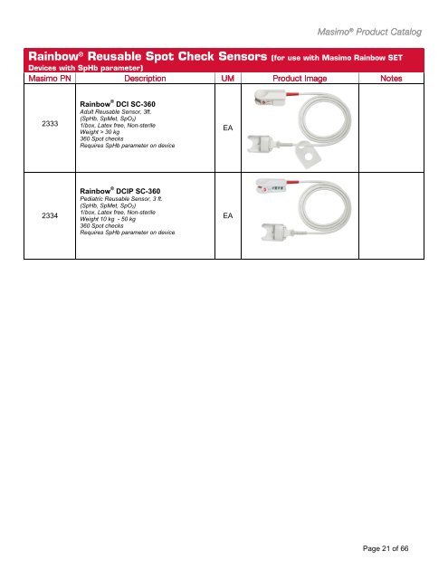 Masimo® Product Catalog - CNA Medical