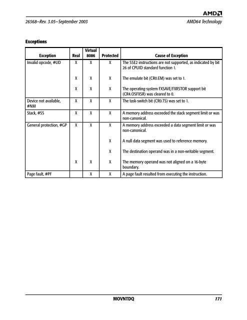 AMD x86-64 Architecture Programmer's Manual, Volume 4, 128-Bit ...