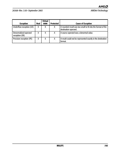 AMD x86-64 Architecture Programmer's Manual, Volume 4, 128-Bit ...