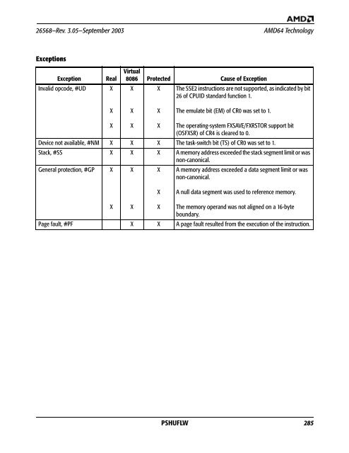 AMD x86-64 Architecture Programmer's Manual, Volume 4, 128-Bit ...