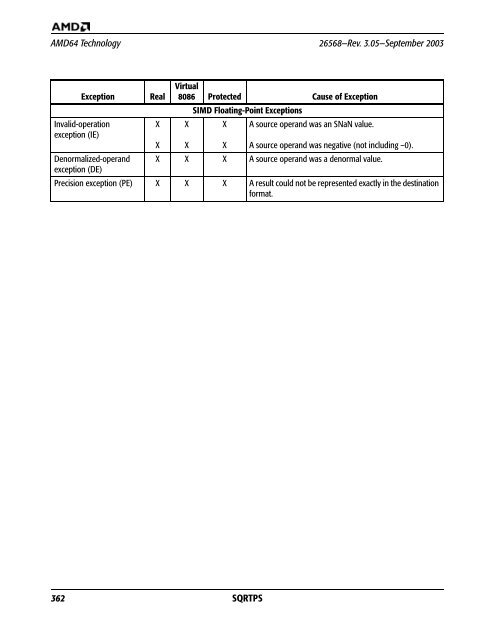 AMD x86-64 Architecture Programmer's Manual, Volume 4, 128-Bit ...