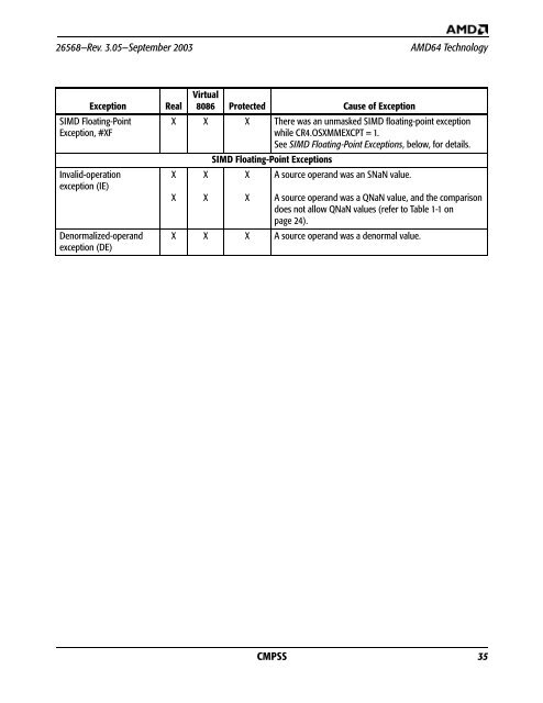 AMD x86-64 Architecture Programmer's Manual, Volume 4, 128-Bit ...