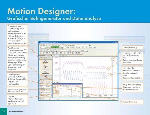 Deutsch - 2.6 MB - Aerotech GmbH