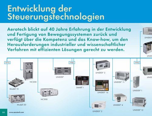 Deutsch - 2.6 MB - Aerotech GmbH