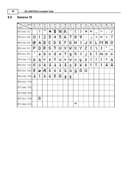 5 EA eDIP320-8 commands - Electronic Assembly