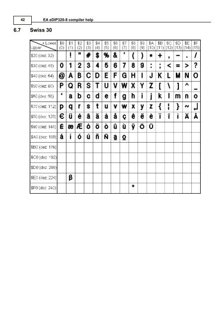 5 EA eDIP320-8 commands - Electronic Assembly