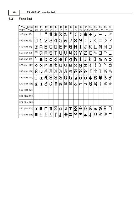 5 EA eDIP160-7 commands - Electronic Assembly