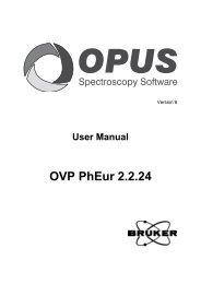 OVP PhEur 2.2.24 - Index of