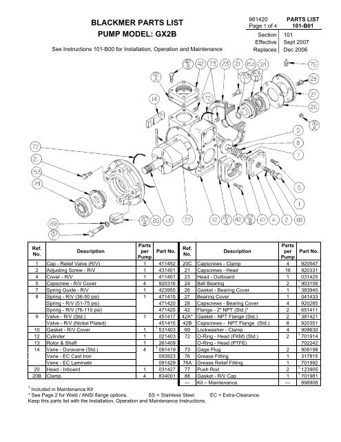 BLACKMER PARTS LIST PUMP MODEL: GX2B