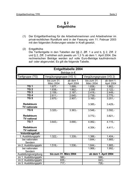 Entgelttarifvertrag privater Rundfunk (TPR) - Deutscher Journalisten ...