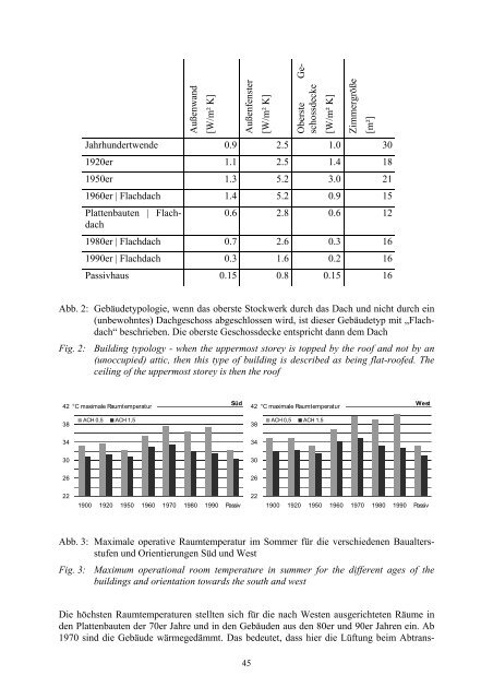 Proceedings zur 6. Fachtagung  BIOMET - Deutsche ...