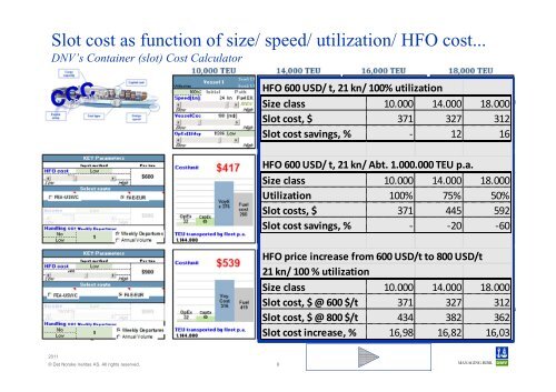 DNV's Container (slot) Cost Calculator