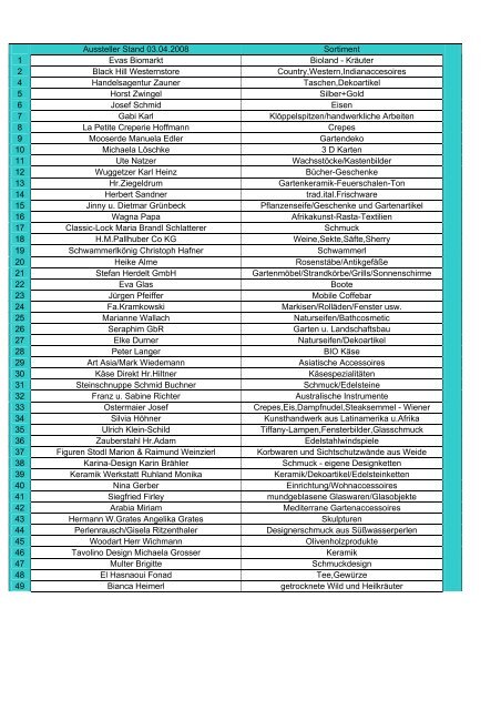 Aussteller Stand 03.04.2008 Sortiment 1 Evas Biomarkt Bioland ...