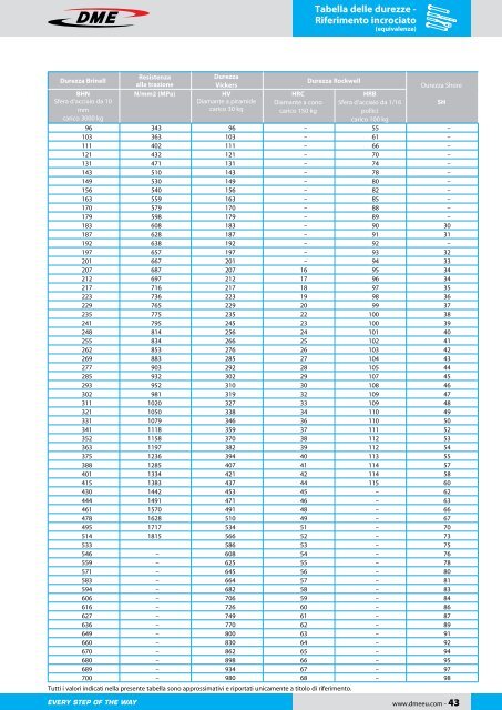 Espulsori e sistemi estrazione.pdf - MANDELLI NORMALIZZATI SpA