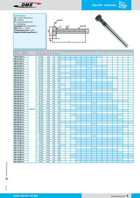 Espulsori e sistemi estrazione.pdf - MANDELLI NORMALIZZATI SpA