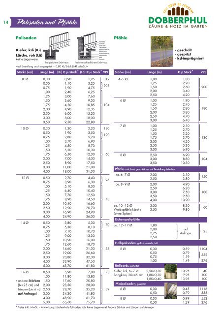 Gesamtpreisliste 2012 - Walter Dobberphul KG