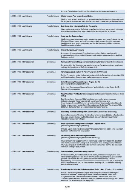 Updatedokumentation Wodis Sigma - Aareon Kongress