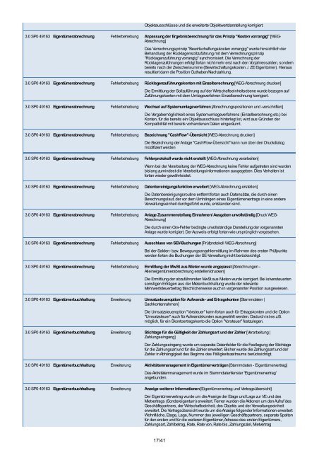 Updatedokumentation Wodis Sigma - Aareon Kongress