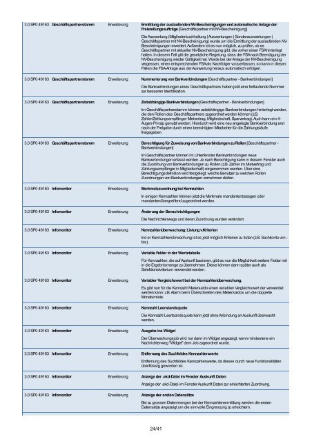 Updatedokumentation Wodis Sigma - Aareon Kongress