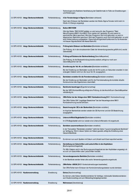 Updatedokumentation Wodis Sigma - Aareon Kongress