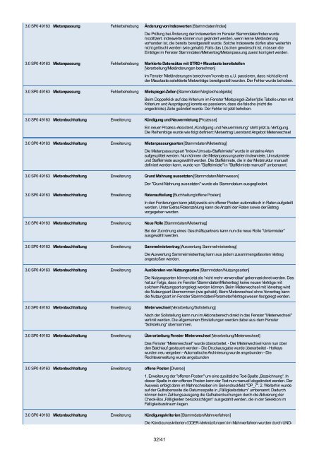 Updatedokumentation Wodis Sigma - Aareon Kongress