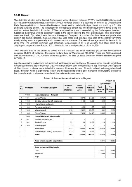 national wetland atlas assam - Ministry of Environment and Forests