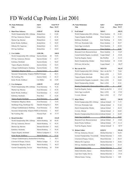 Ranking list 2001