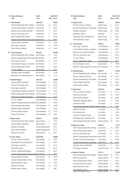 Ranking list 2001