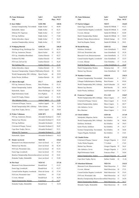 Ranking list 2001