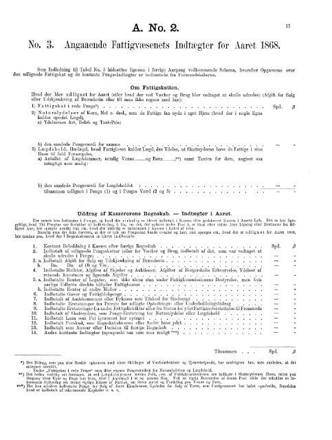 A. No. 2. FATTIG-STATISTIK FOR 1868.