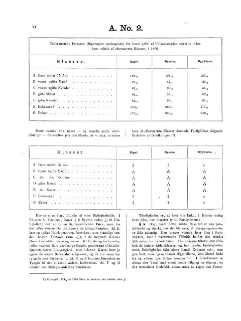 A. No. 2. FATTIG-STATISTIK FOR 1868.