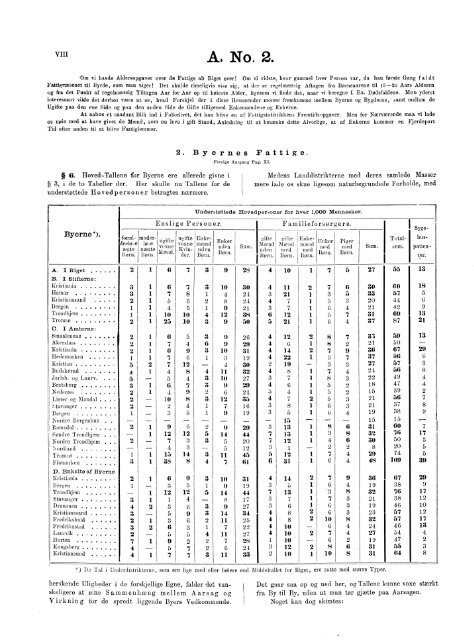 A. No. 2. FATTIG-STATISTIK FOR 1868.