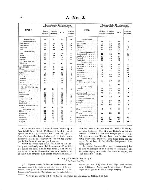 A. No. 2. FATTIG-STATISTIK FOR 1868.