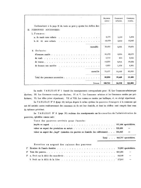 A. No. 2. FATTIG-STATISTIK FOR 1868.