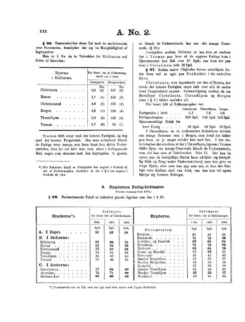 A. No. 2. FATTIG-STATISTIK FOR 1868.