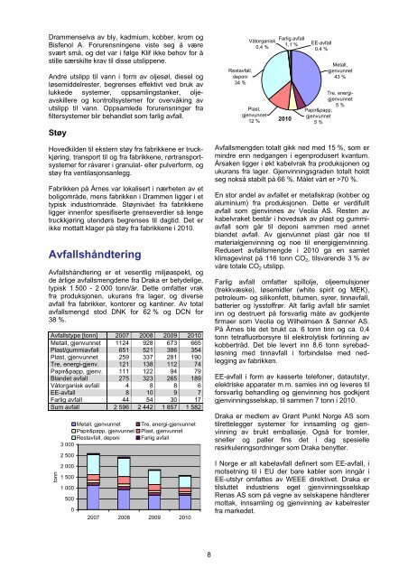 Miljørapport 2010 - Draka norsk kabel