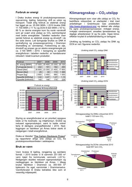 Miljørapport 2010 - Draka norsk kabel