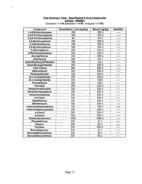 Response to EPA Comments: RCRA Facility Investigation Phase I ...